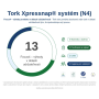 Obrúsky extra jemné do zásobníka TORK Xpressnap, biele N4, 500ks